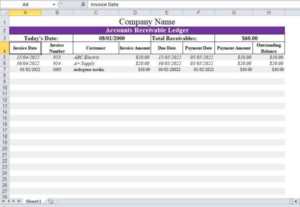 accounts receivable ledger