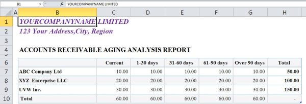 accounts receivable aging analysis